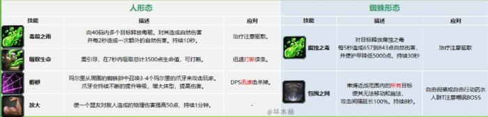 《魔兽世界》怀旧服祖尔格拉布团队副本通关攻略5