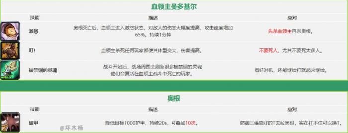 《魔兽世界》怀旧服祖尔格拉布团队副本通关攻略7