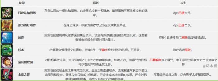 《魔兽世界》怀旧服祖尔格拉布团队副本通关攻略12