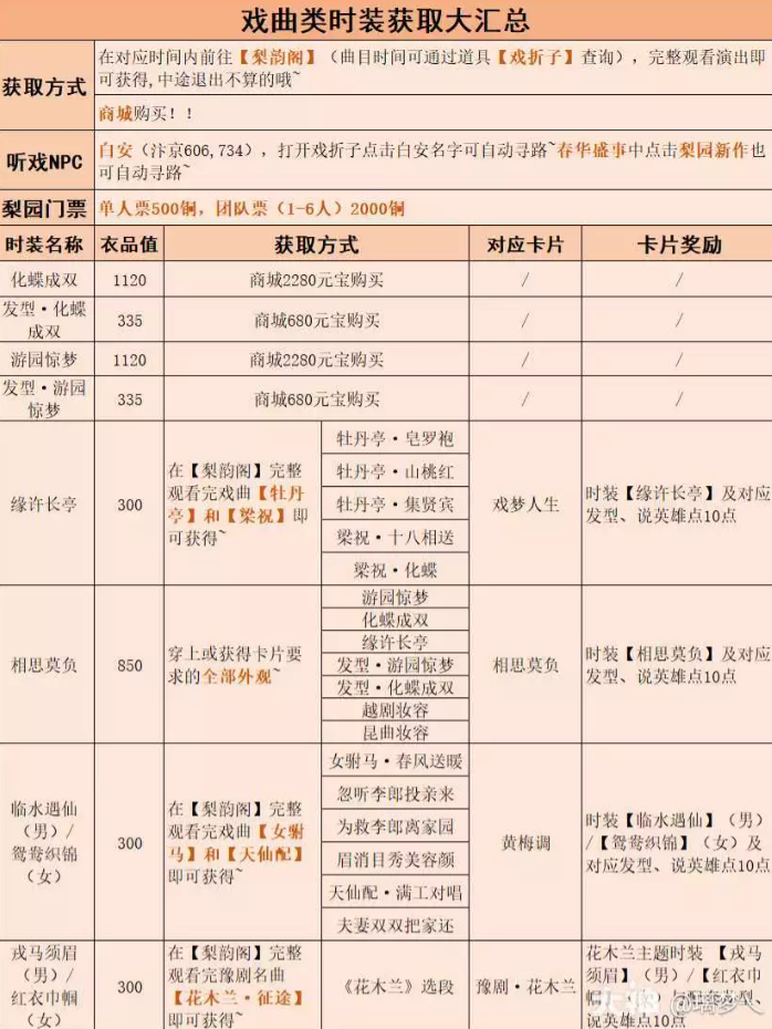 逆水寒戏曲国粹系列时装获得方法_逆水寒 入戏