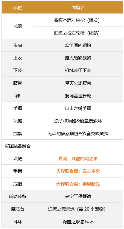 dnf女漫游军团装备搭配2