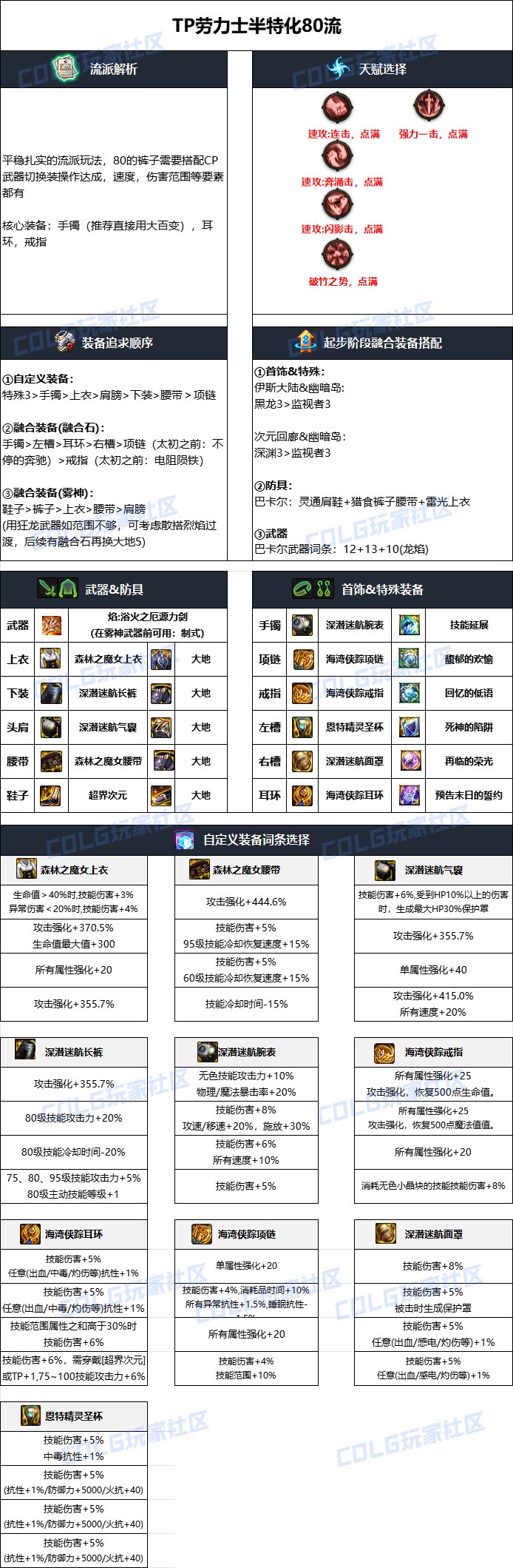 DNF雾神攻坚战版本专家毕业装备搭配5