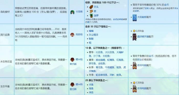 星露谷物语特别任务有什么奖励2