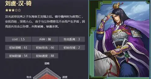 率土之滨刘虞怎么分配点数1