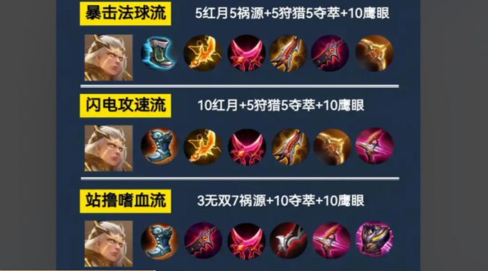 王者荣耀新射手出装_王者荣耀射手出装技巧