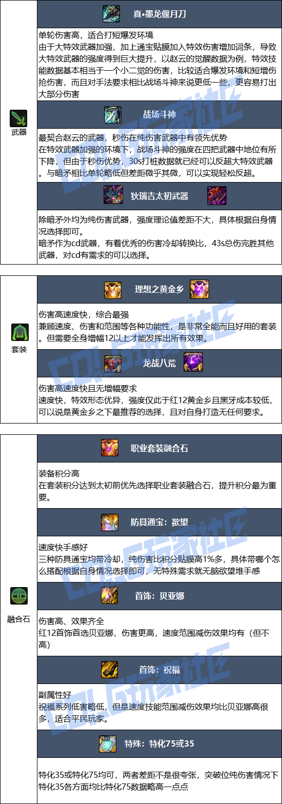 DNF狄瑞吉版本决战者毕业装备_dnf狄瑞吉之血怎么得