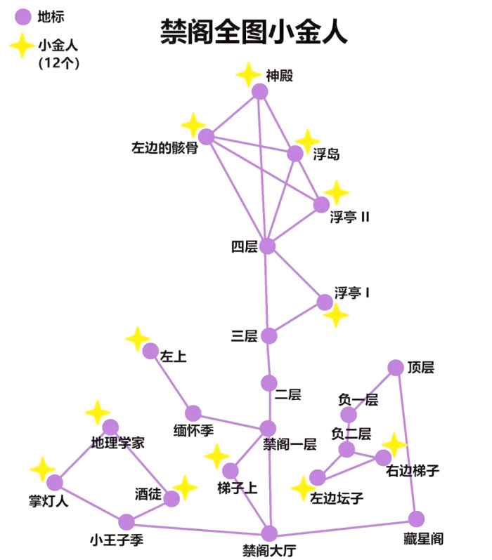 光遇的小光人都在什么地方1