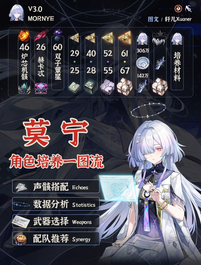 鸣潮莫宁培养攻略1