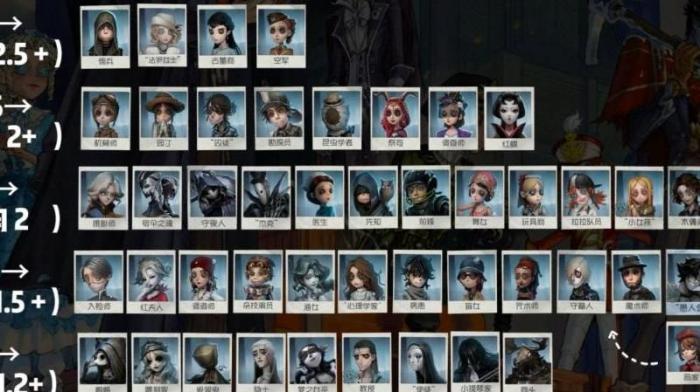 第五人格所有皮肤怎么看1