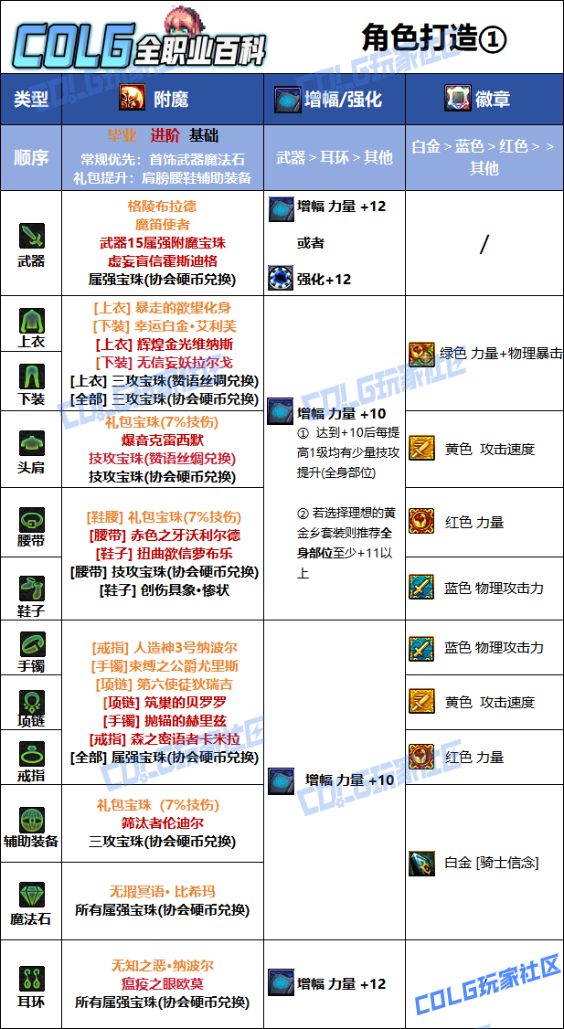 DNF狄瑞吉版本精灵骑士毕业附魔_dnf精灵骑士毕业装备
