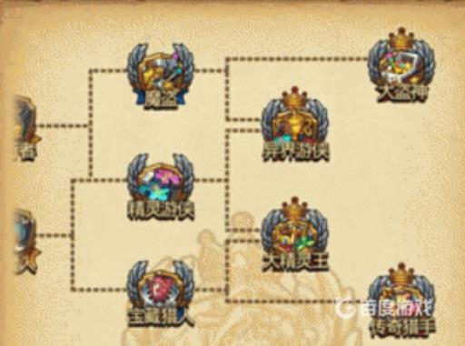 不思议迷宫冒险系称号怎么选?3