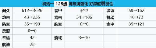 碧蓝航线特伦托强度如何?2