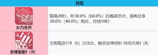 碧蓝航线特伦托强度如何?3