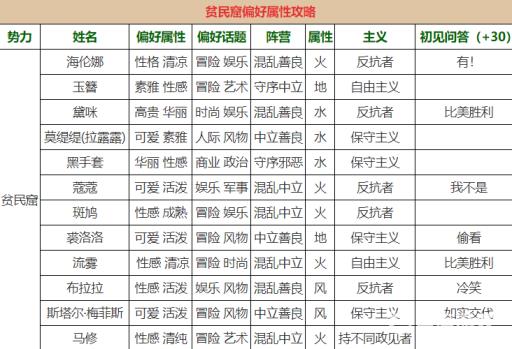 螺旋圆舞曲贫民窟攻略是什么?3