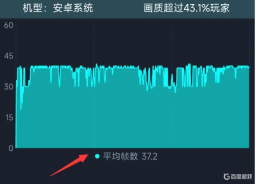 天机700和平精英可以开多少帧?_天玑720和平精英流畅加极限