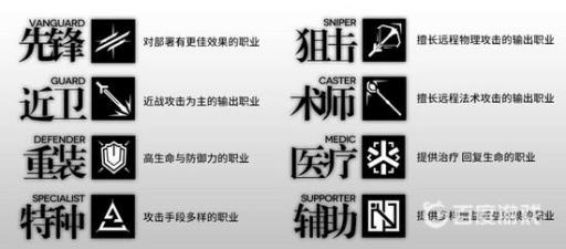 广域类狙击优先培养哪些干员1