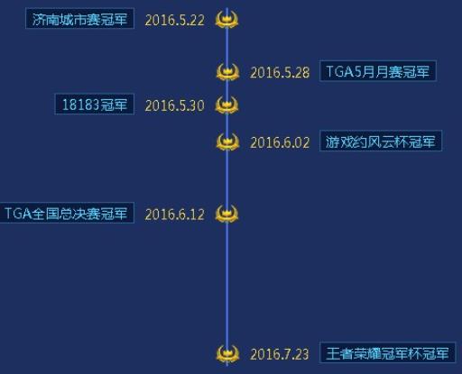 王者荣耀estar战队拿过几次冠军?2