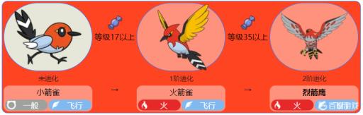 究极绿宝石烈箭鹰在哪抓?3