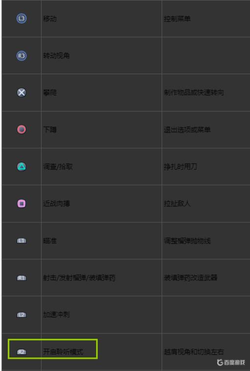 最后生还者聆听按哪里pc?1