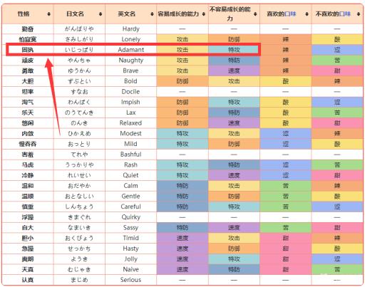 宝可梦剑盾的轰雷金刚猩性格招式怎么搭配?3