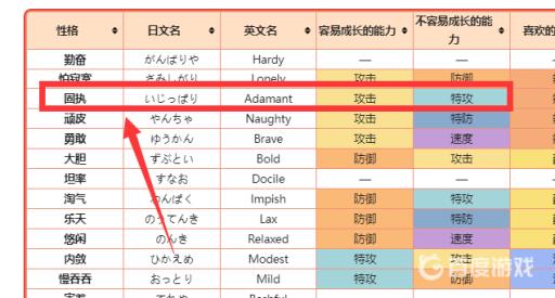 宝可梦剑盾的鬃岩狼人黄昏形态性格怎么配招?4
