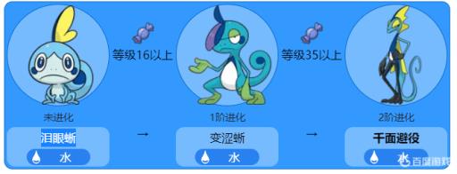 宝可梦剑盾千面避役怎么进化?1