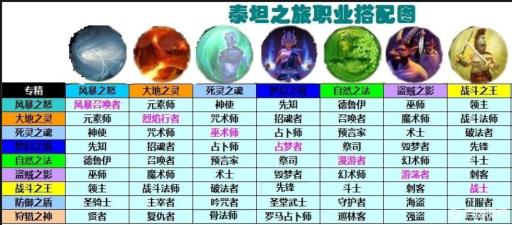 泰坦之旅梦魇专精怎么搭配职业?_泰坦之旅梦魇搭配什么