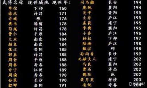 三国群英传8武将出仕表是什么?1