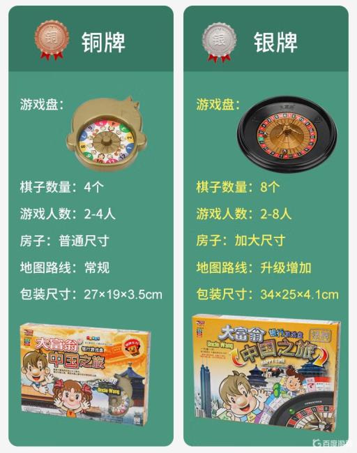 大富翁银牌铜牌区别是什么?2