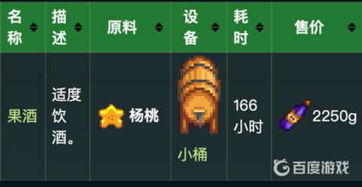 星露谷杨桃酿酒还是做果酱?2