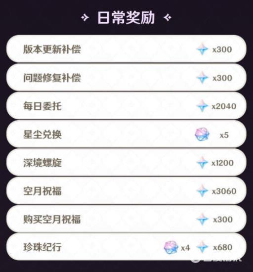 原神3.2原石有多少?2