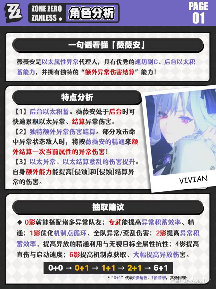 绝区零薇薇安一图流攻略2