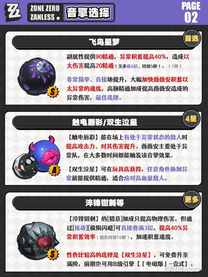 绝区零薇薇安一图流攻略3