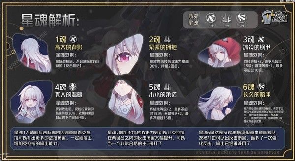 崩坏星穹铁道2.4克拉拉培养攻略6
