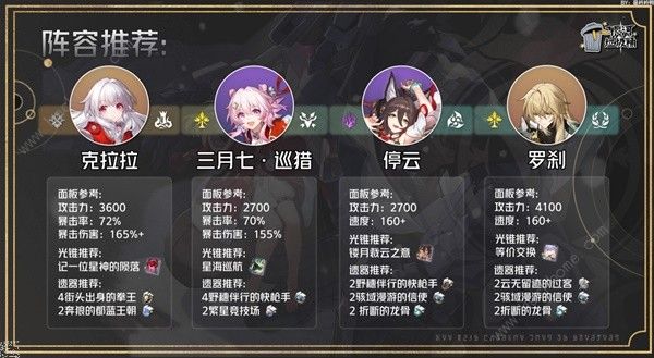 崩坏星穹铁道2.4克拉拉培养攻略8