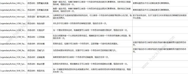 博德之门3荣誉模式BOss攻略3