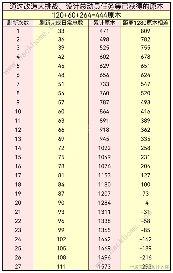未定事件簿欢愿家居日攻略12
