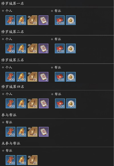 天涯明月刀修罗城阵营战攻略3