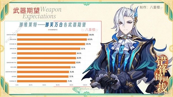 原神4.5那维莱特03