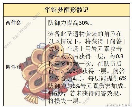 原神千织圣遗物推荐2