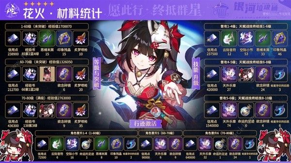 崩坏星穹铁道花火突破材料有哪些_崩坏星穹铁道花火突破材料图文攻略