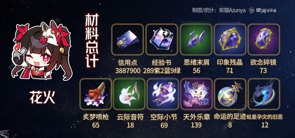 崩坏星穹铁道花火突破材料有哪些2