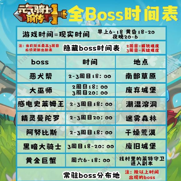 元气骑士前传恶犬帮首领在哪打_元气骑士地牢三恶霸