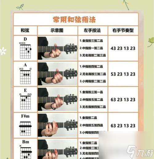 逆战卡吉他教学效果怎么_逆战怎么弹吉他