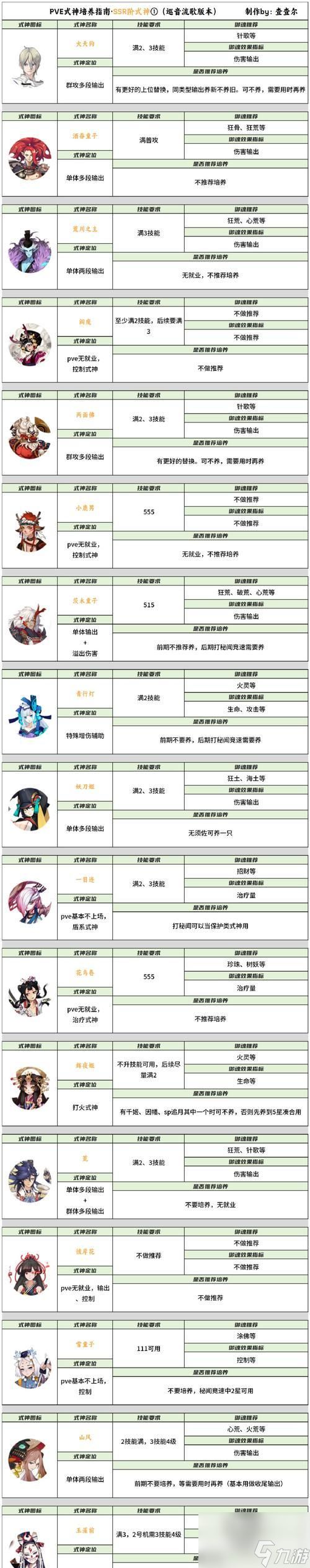 《破天刀单职业技能解析及实用攻略》3