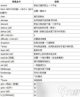 怎么掌握我的世界命令1