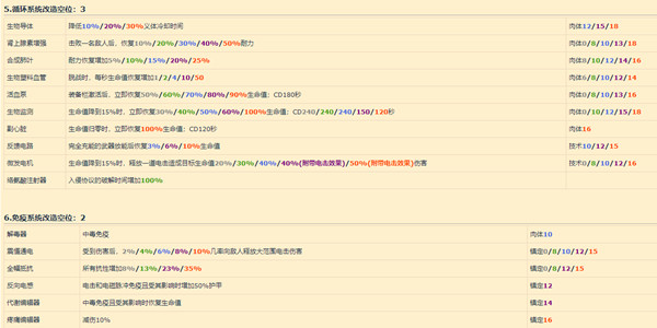 赛博朋克2077义体改造攻略4