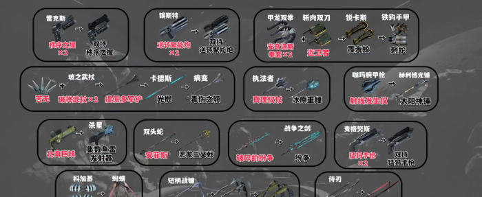 星际战甲萌新战甲怎么选武器1