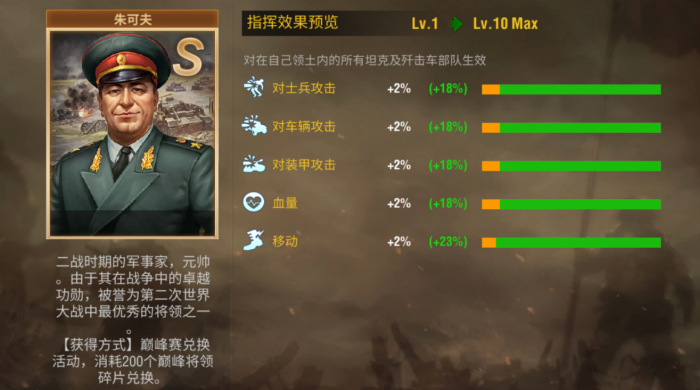 二战风云军官学识有什么用2