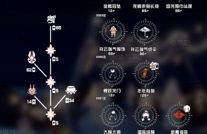 光遇舞狮头如何获得3